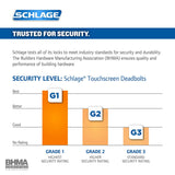 Schlage Z-Wave